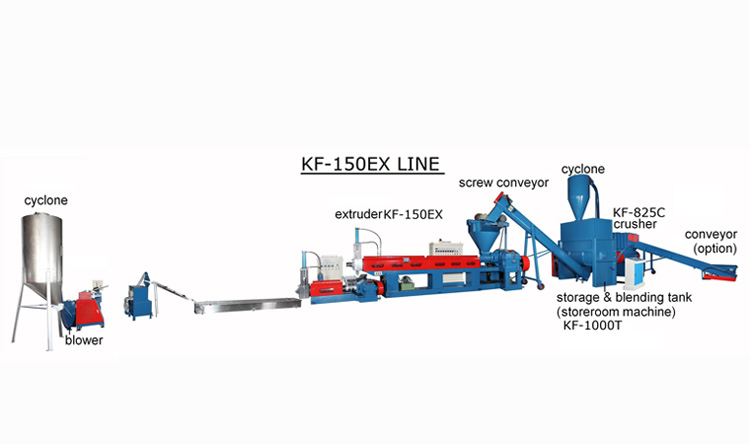 DOUBLE DEGASIFICATION GRANULF-MAKING
MACHINE, FOR TREATMENT OF PLASTIC WASTE